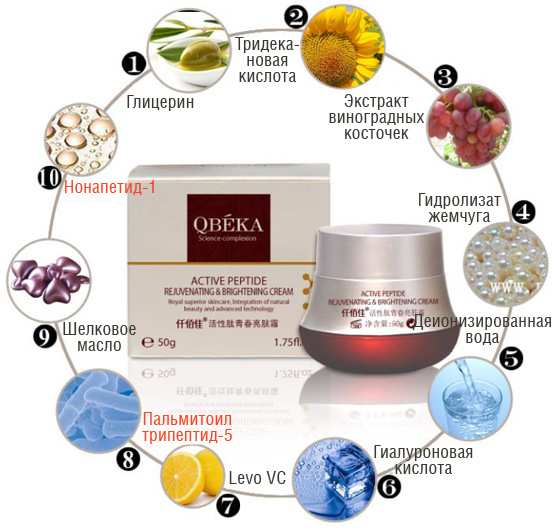 пептидный крем для омоложения и осветления кожи Active Peptide Rejuvenating & Brightening Cream пептидный крем для омоложения и осветления кожи Active Peptide Rejuvenating & Brightening Cream