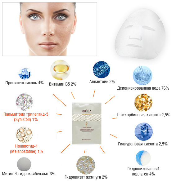 Состав осветляющей маски для лица с пептидами Active Peptide Pearl Brightening Mask Состав осветляющей маски для лица с пептидами Active Peptide Pearl Brightening Mask