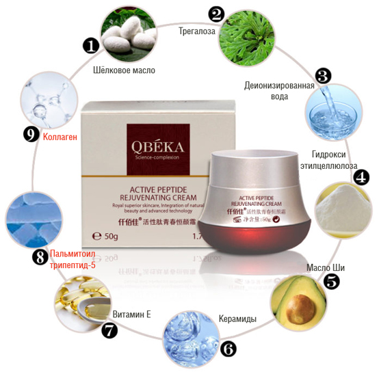 состав антивозрастного пептидного крема