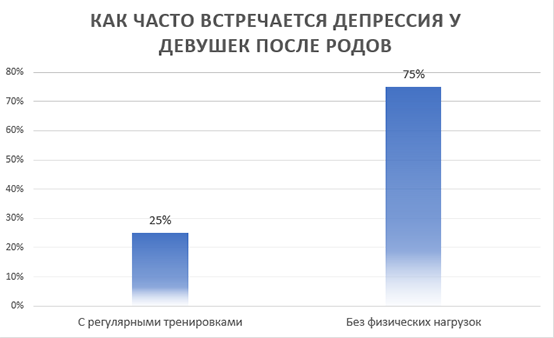 Как часто встречается депрессия у девушек после родов Как часто встречается депрессия у девушек после родов