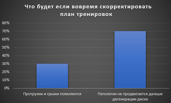 Что будет если вовремя скорректировать план тренировок Что будет если вовремя скорректировать план тренировок